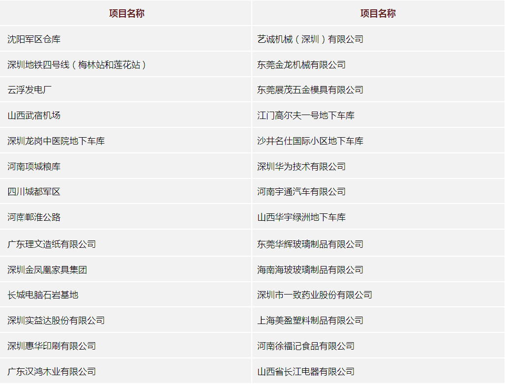 金铸客户名录